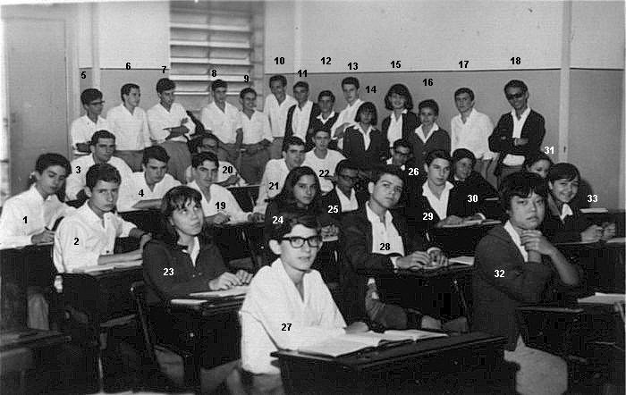 Clique para ampliar e passe o cursor sobre as pessoas.